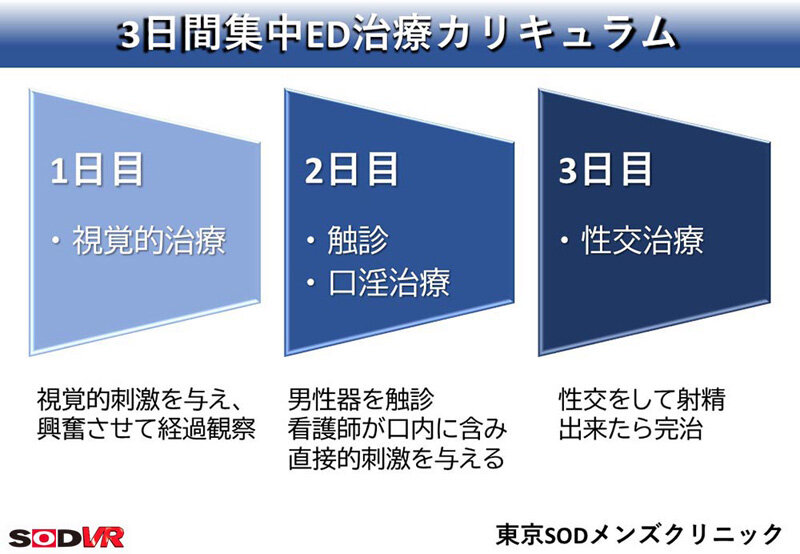 【VR】【8K】射精まで献身的サポートED治療クリニック 担当看護師:木下さん サンプル 3